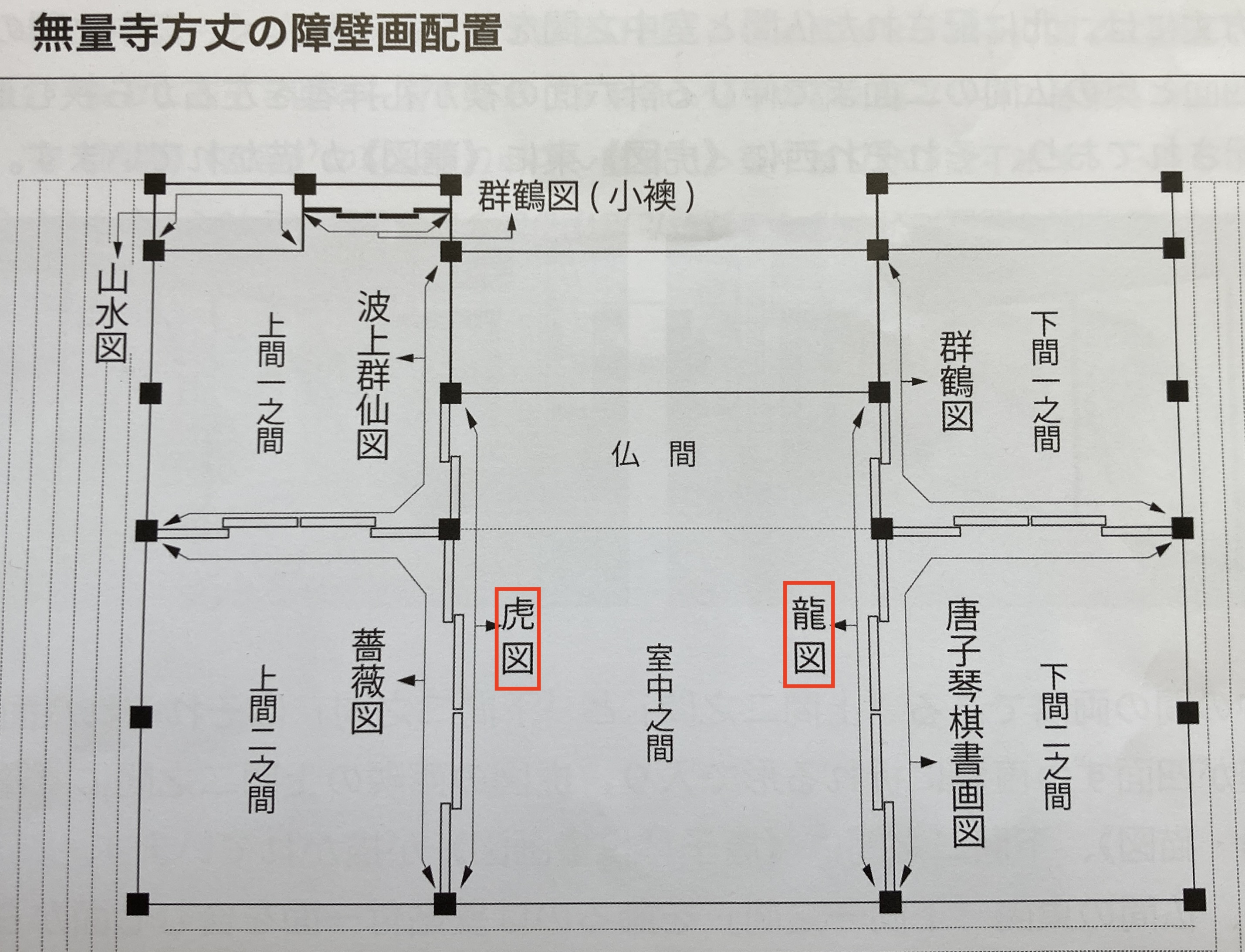 長沢芦雪 龍虎図 日本の絵画は日本人の生活の中で生きていた – LA